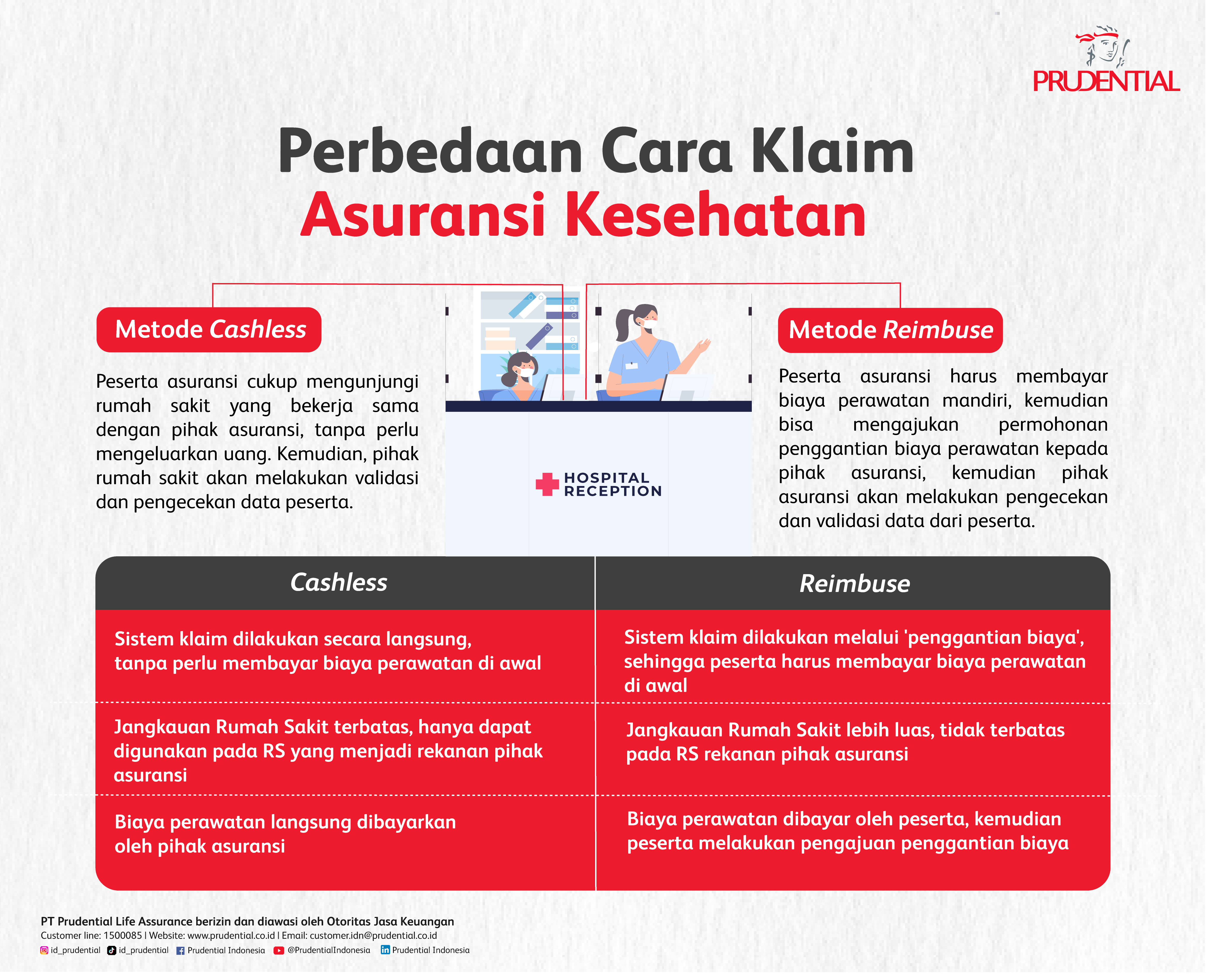 7 Langkah Mempersiapkan Operasi Elektif Menggunakan Jalur Penjaminan Cashless
